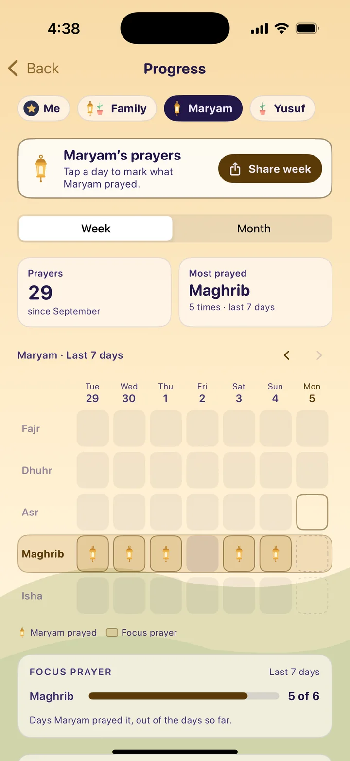 Maryam’s week in Raka: Maghrib, her one focus prayer, prayed on five of the last six days